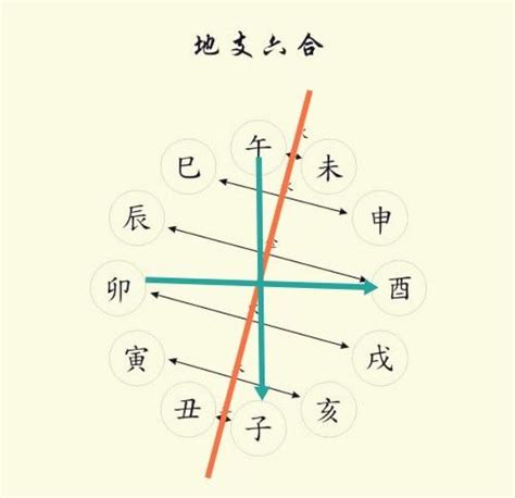 天干地支属性|如何快速记忆天干地支属性？